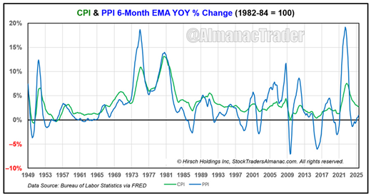 A graph showing the growth of the stock market  AI-generated content may be incorrect.