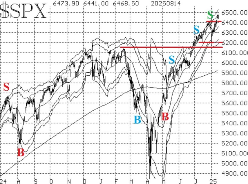 A graph showing the price of a stock market  AI-generated content may be incorrect.