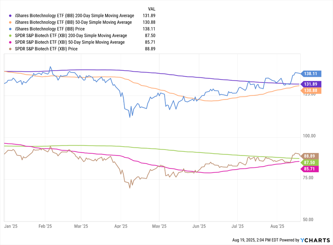 A graph of different colored lines  AI-generated content may be incorrect.