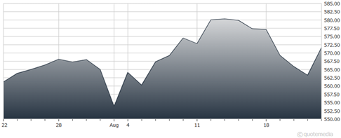 A graph showing a line  AI-generated content may be incorrect.
