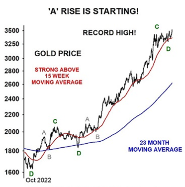 A graph of stock market growth  AI-generated content may be incorrect.