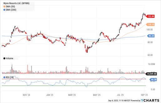 A graph of stock market  AI-generated content may be incorrect.