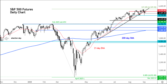 A graph of stock market AI-generated content may be incorrect.