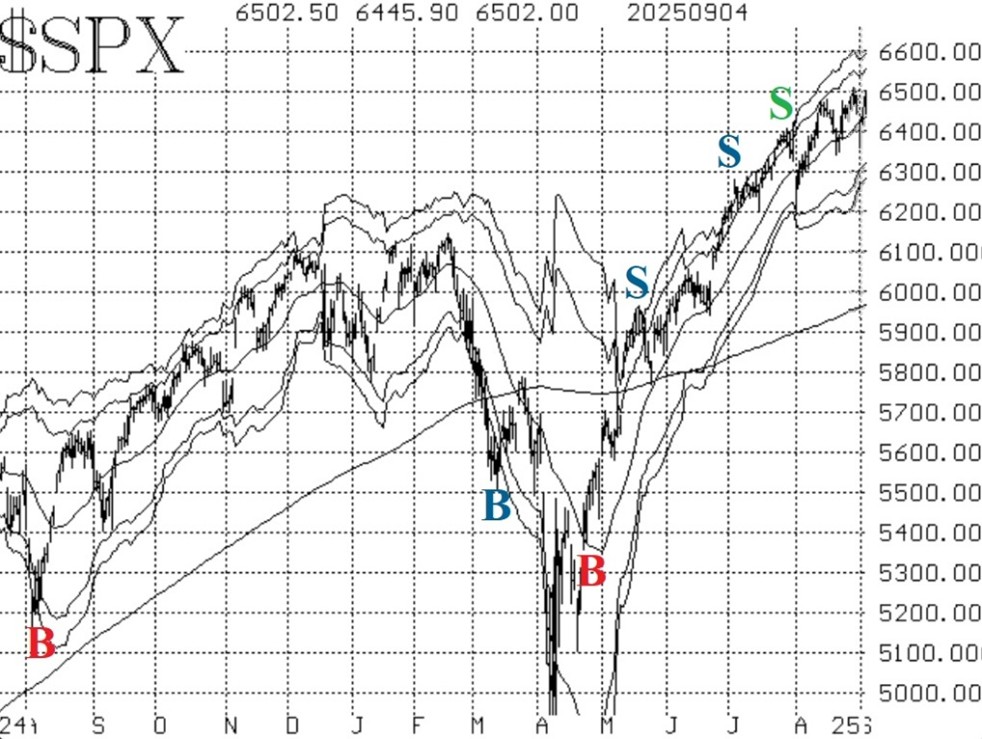 A graph showing the stock market  AI-generated content may be incorrect.