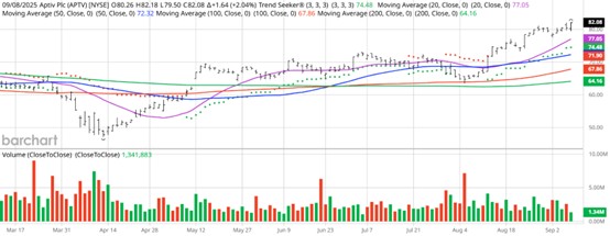 A graph of stock market AI-generated content may be incorrect.