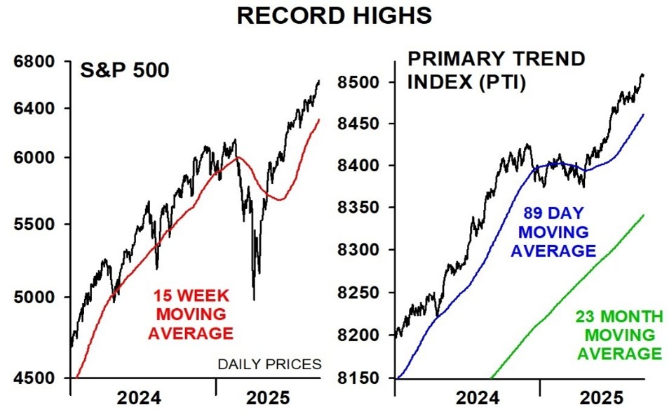 A graph showing the average of the stock market  AI-generated content may be incorrect.