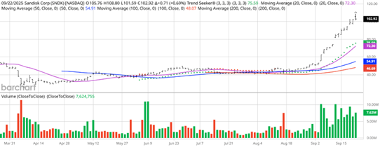 A graph with numbers and lines AI-generated content may be incorrect.