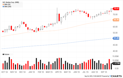 A graph of a stock market AI-generated content may be incorrect.