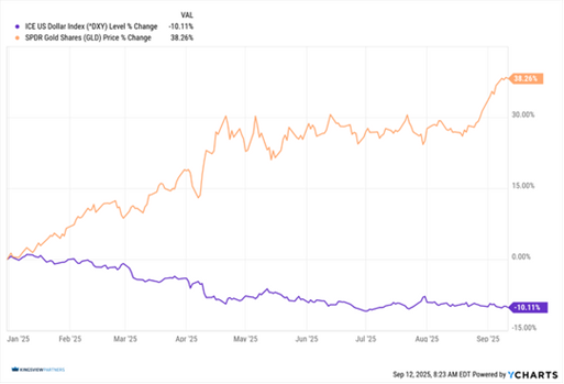 A graph of a stock market  AI-generated content may be incorrect.