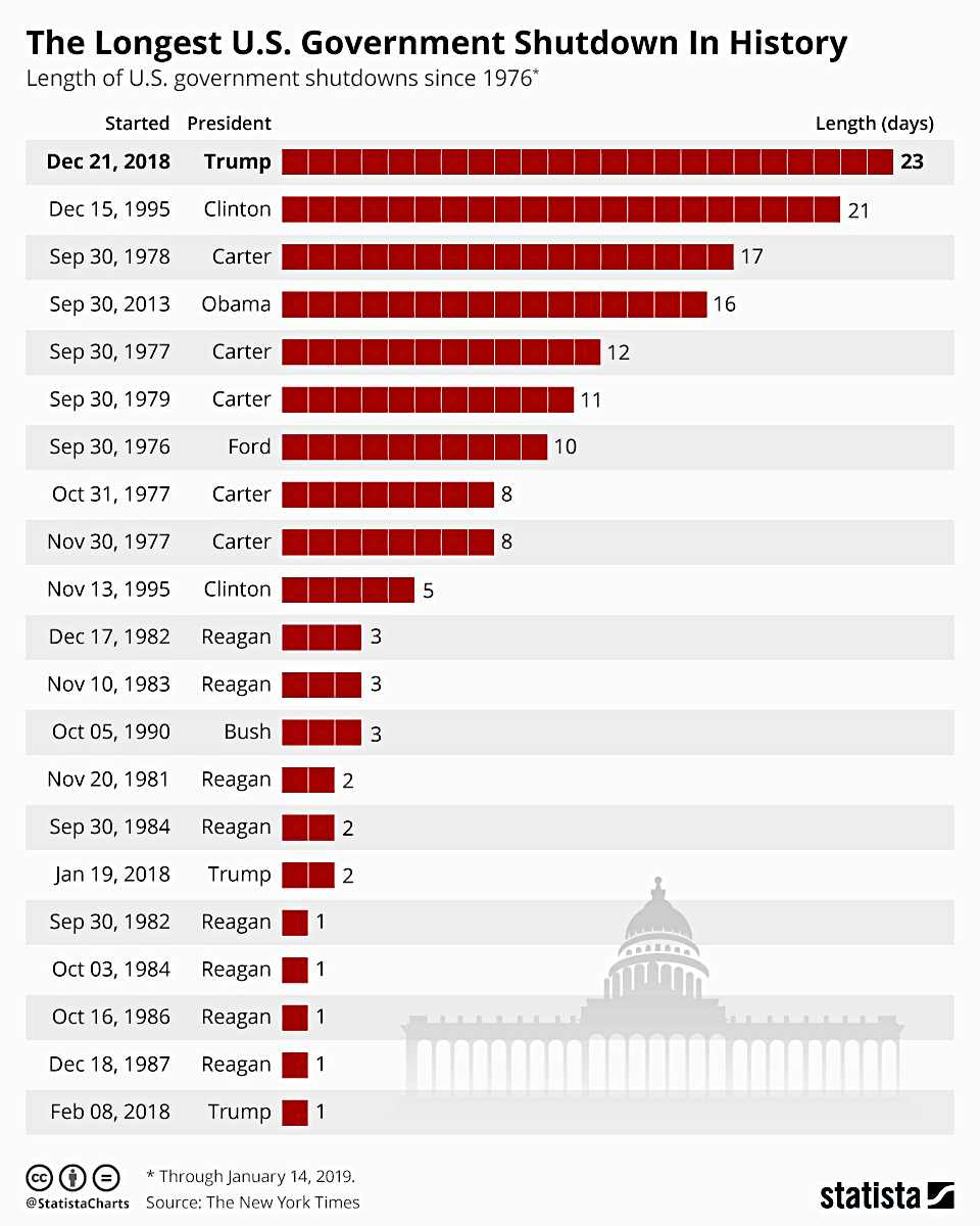 A graph of the president's election  AI-generated content may be incorrect.