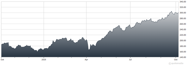 A graph of a graph showing the growth of a stock market AI-generated content may be incorrect.