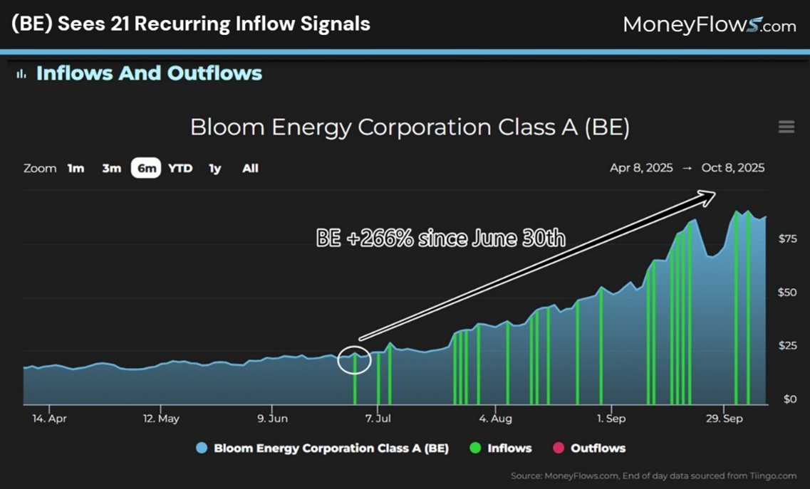 A graph on a screen AI-generated content may be incorrect.