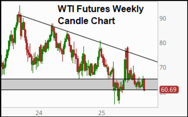A graph of a candle chart AI-generated content may be incorrect.