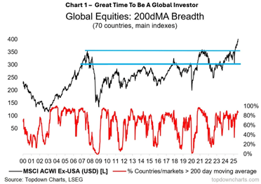 A graph showing the stock market  AI-generated content may be incorrect.