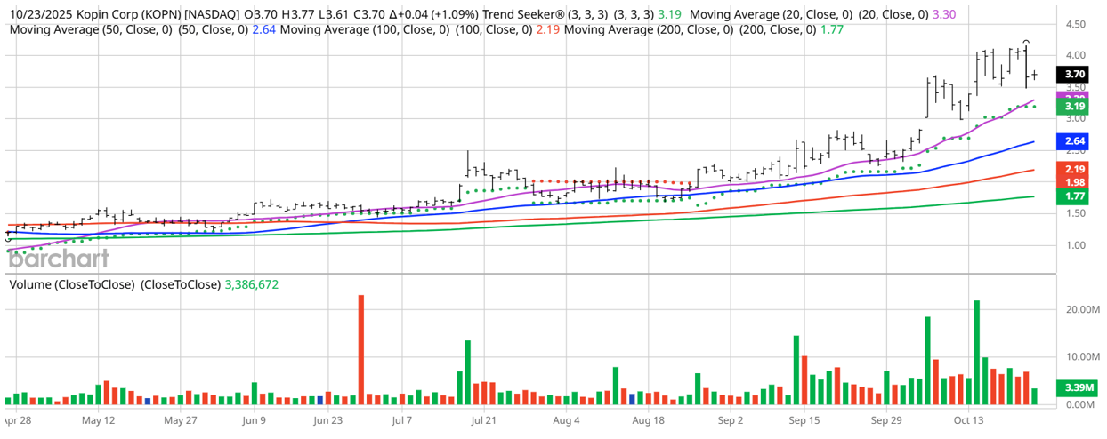 A graph with numbers and lines AI-generated content may be incorrect.