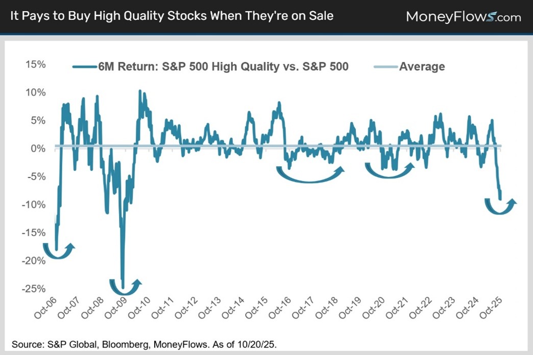 A graph showing the value of a stock market  AI-generated content may be incorrect.