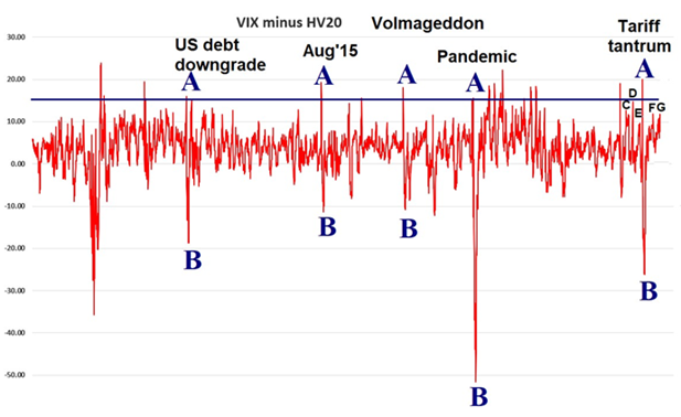 A graph showing the value of a graph  AI-generated content may be incorrect.