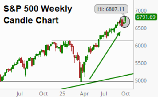 A graph with green and red lines AI-generated content may be incorrect.