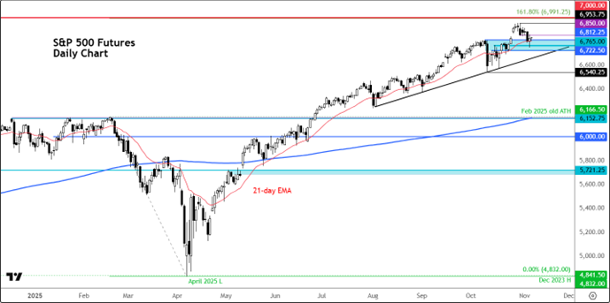 A graph with lines and numbers AI-generated content may be incorrect.