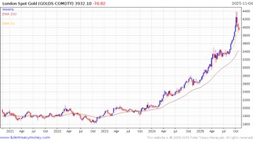 A graph with red and blue lines AI-generated content may be incorrect.