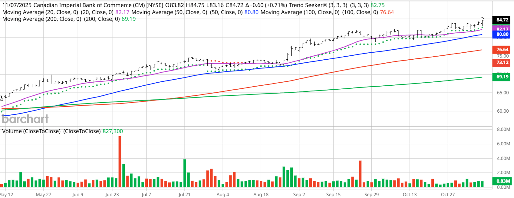 A graph of stock market AI-generated content may be incorrect.