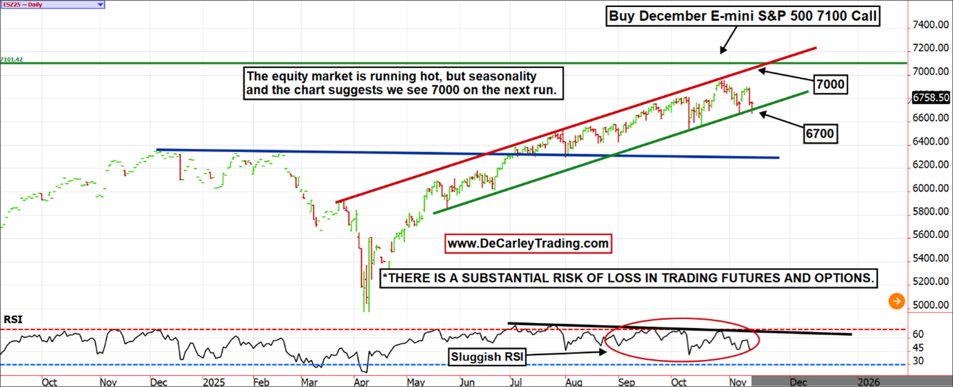 A graph of stock market AI-generated content may be incorrect.