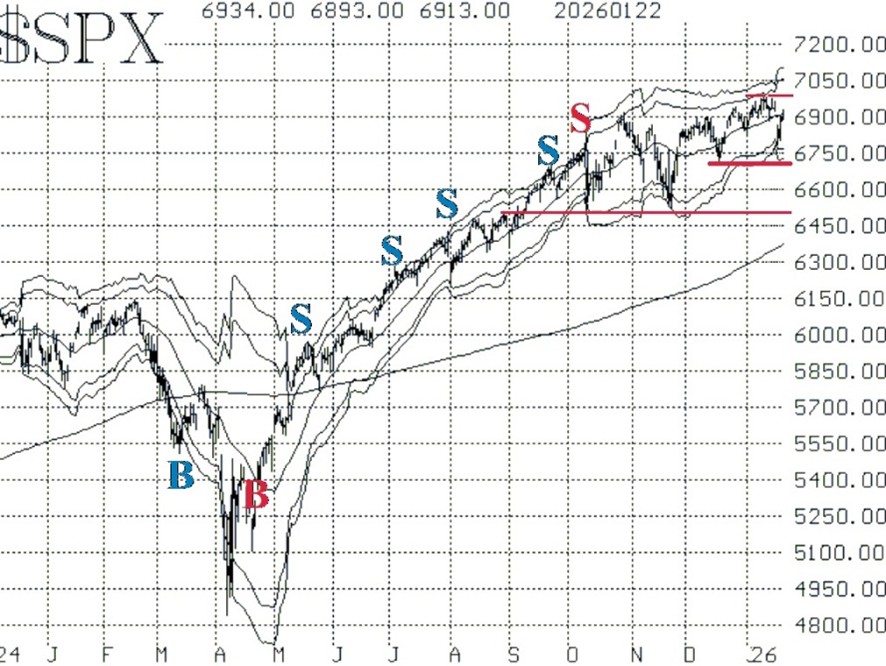 $SPX