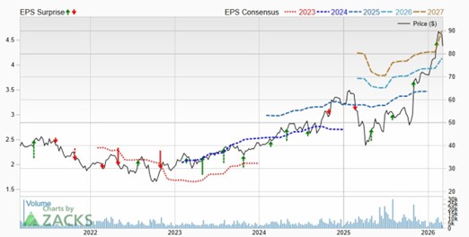 Zacks Investment Research