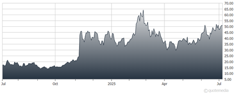 A graph showing the growth of a stock market AI-generated content may be incorrect.
