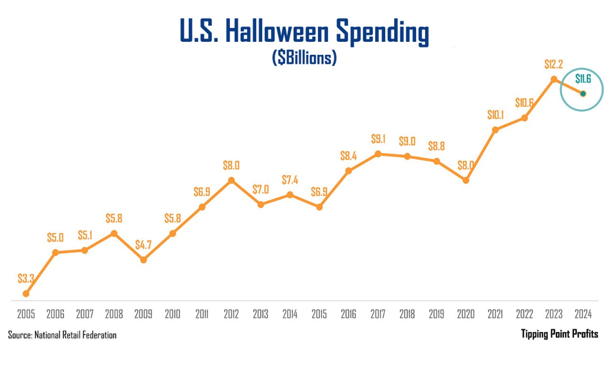 A graph showing the number of people in the u. s.  Description automatically generated