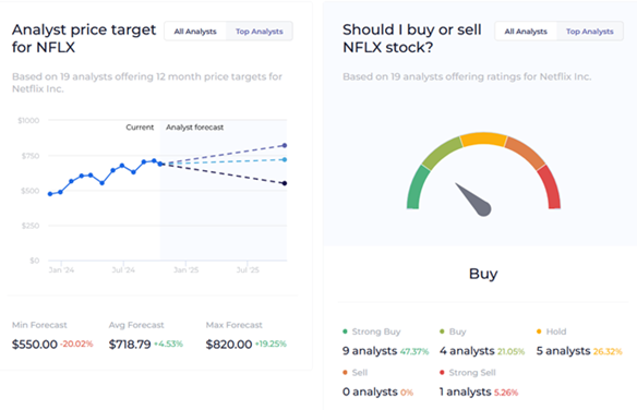 A screenshot of a graph  Description automatically generated