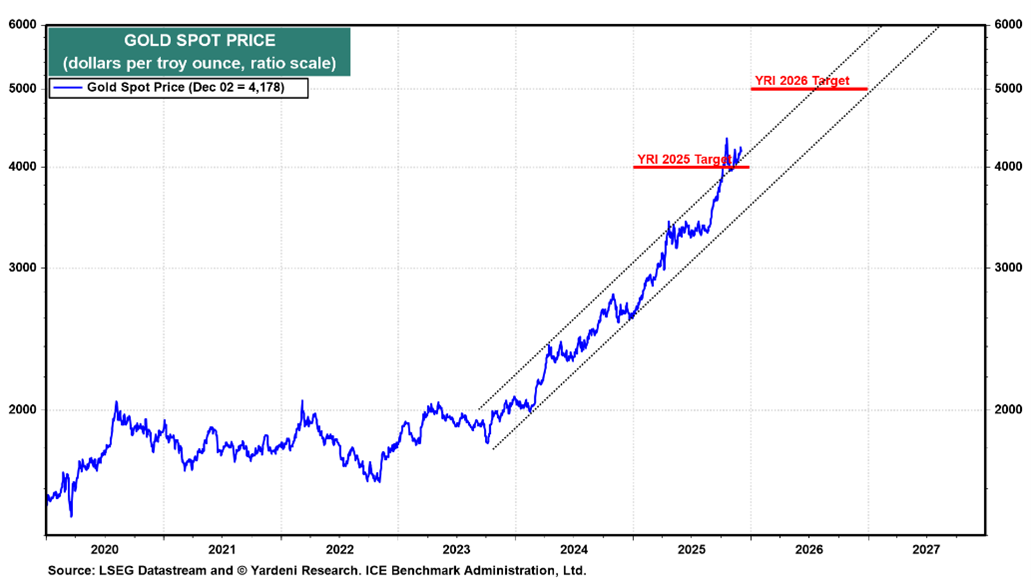 A graph showing a line graph AI-generated content may be incorrect.