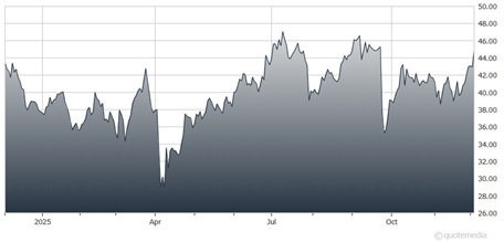 A graph showing the growth of a stock market AI-generated content may be incorrect.