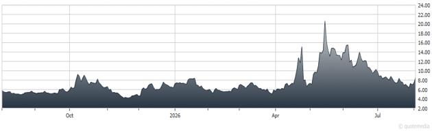chart